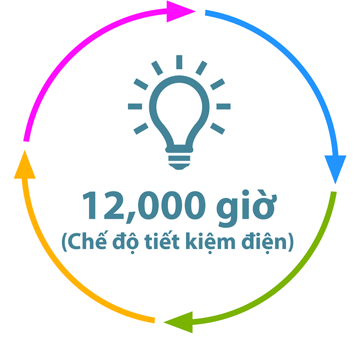 56432_3 Tuổi thọ Máy chiếu Epson EB-E01