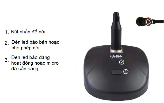 Hệ thống đèn led hiện đại trên micro LDA A-1
