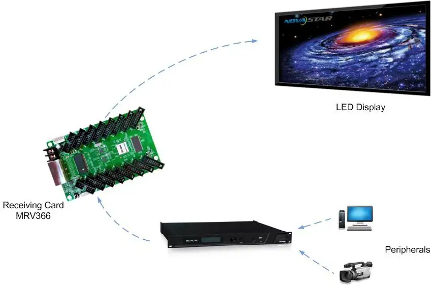 card nhan mrv366 1