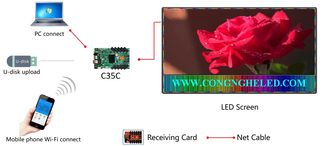 hd c35c specification 1v2