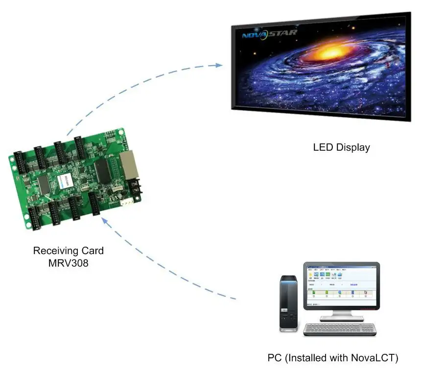 receiving card mrv308 product deion v1 0 1596875599