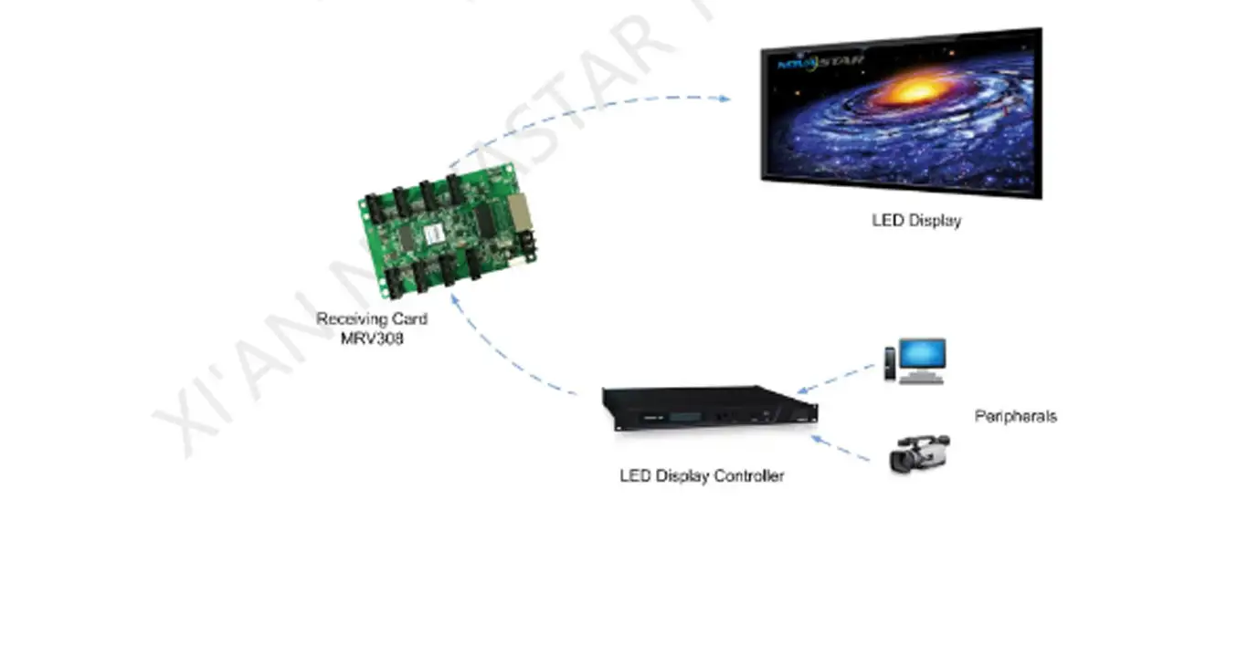 receiving card mrv308 product deion v1 01