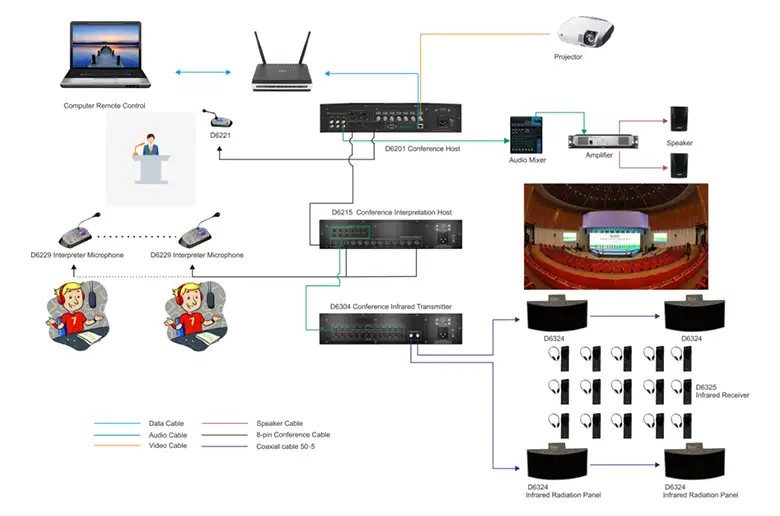 Tổng quan về âm thanh TOA và lịch sử phát triển 3 He thong hoi nghi Conference System