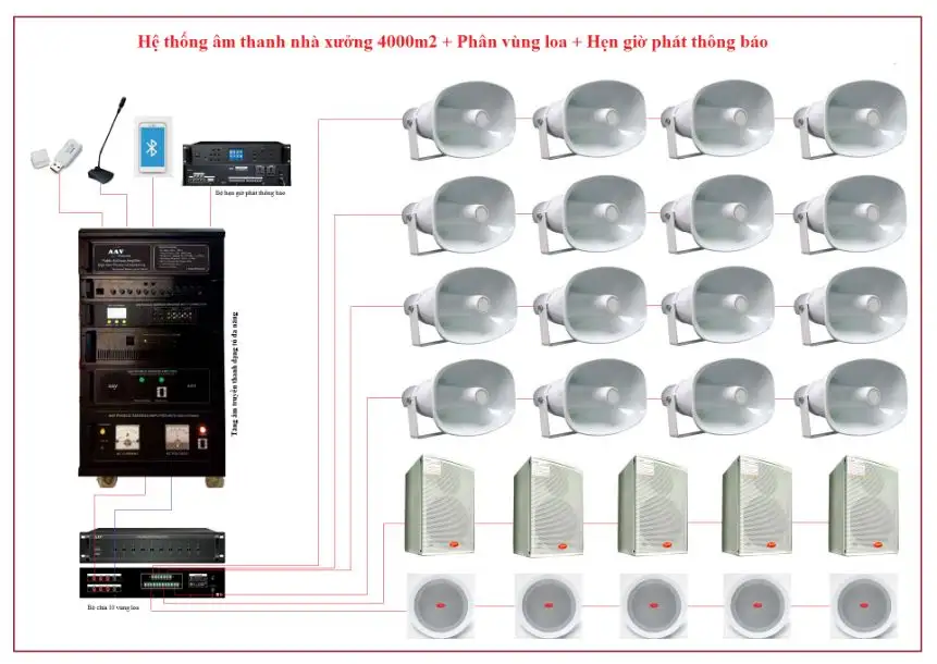 Hướng Dẫn Lắp Đặt Hệ Thống Âm Thanh TOA Cho Nhà Xưởng, Nhà Máy 4 So do am thanh nha
