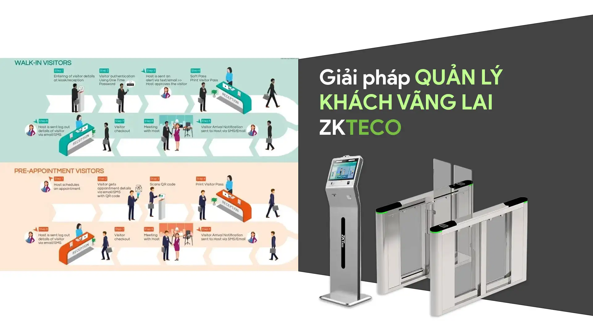 giai phap quan ly khach vang lai