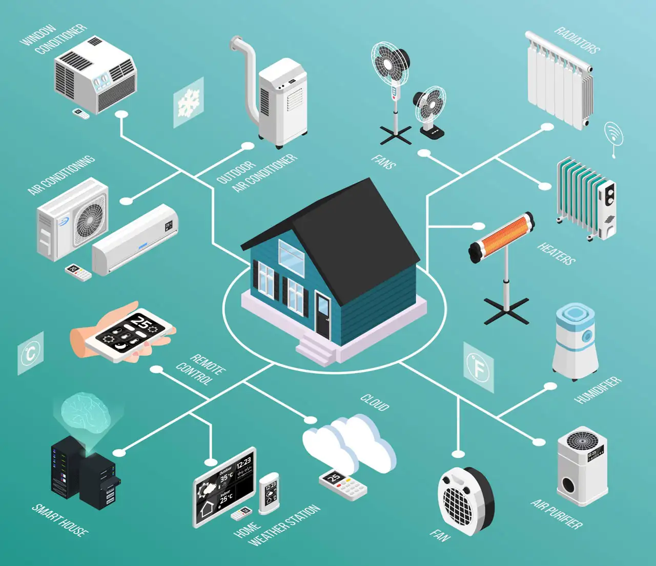 iot smart home 02
