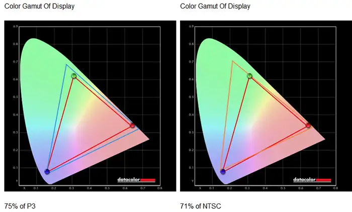 Màn Hình MSI PRO MP251 E2 (24.5 inch - FHD - IPS - 120Hz - 1ms - Speaker - EyesErgo) 38 Chỉ số màu sắc không hề biến động qua từng chế độ