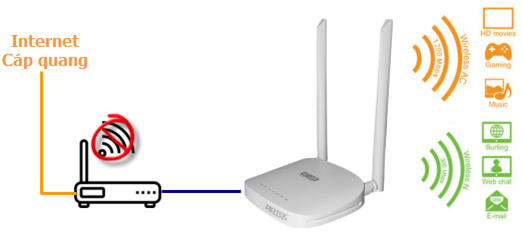 Giải pháp Wi-Fi quán cafe – CÔNG TY TNHH CÔNG NGHỆ AN NINH VIỆT