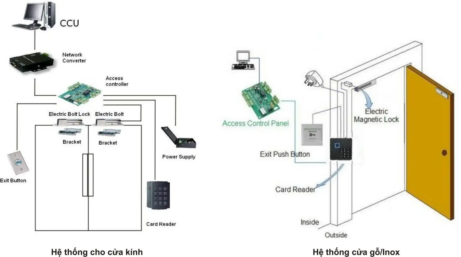 Giải pháp chấm công nhận diện khuôn mặt