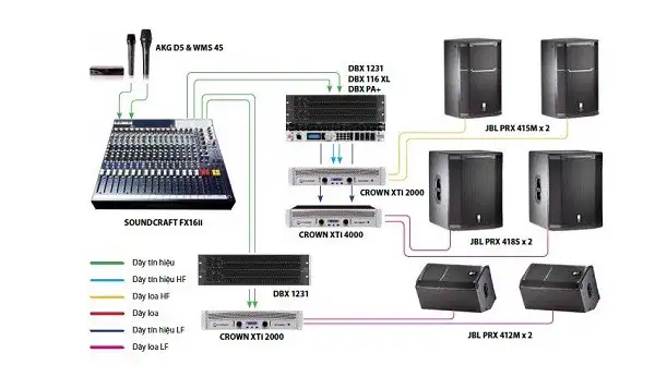 Hệ thống âm thanh hội trường 3 Hệ thống âm thanh hội trường